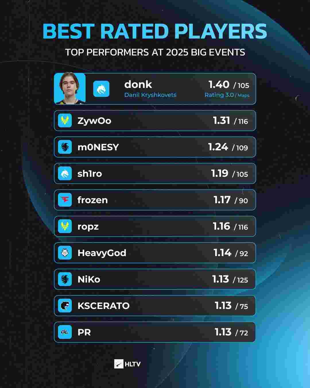 最薄弱的点 最薄弱的点